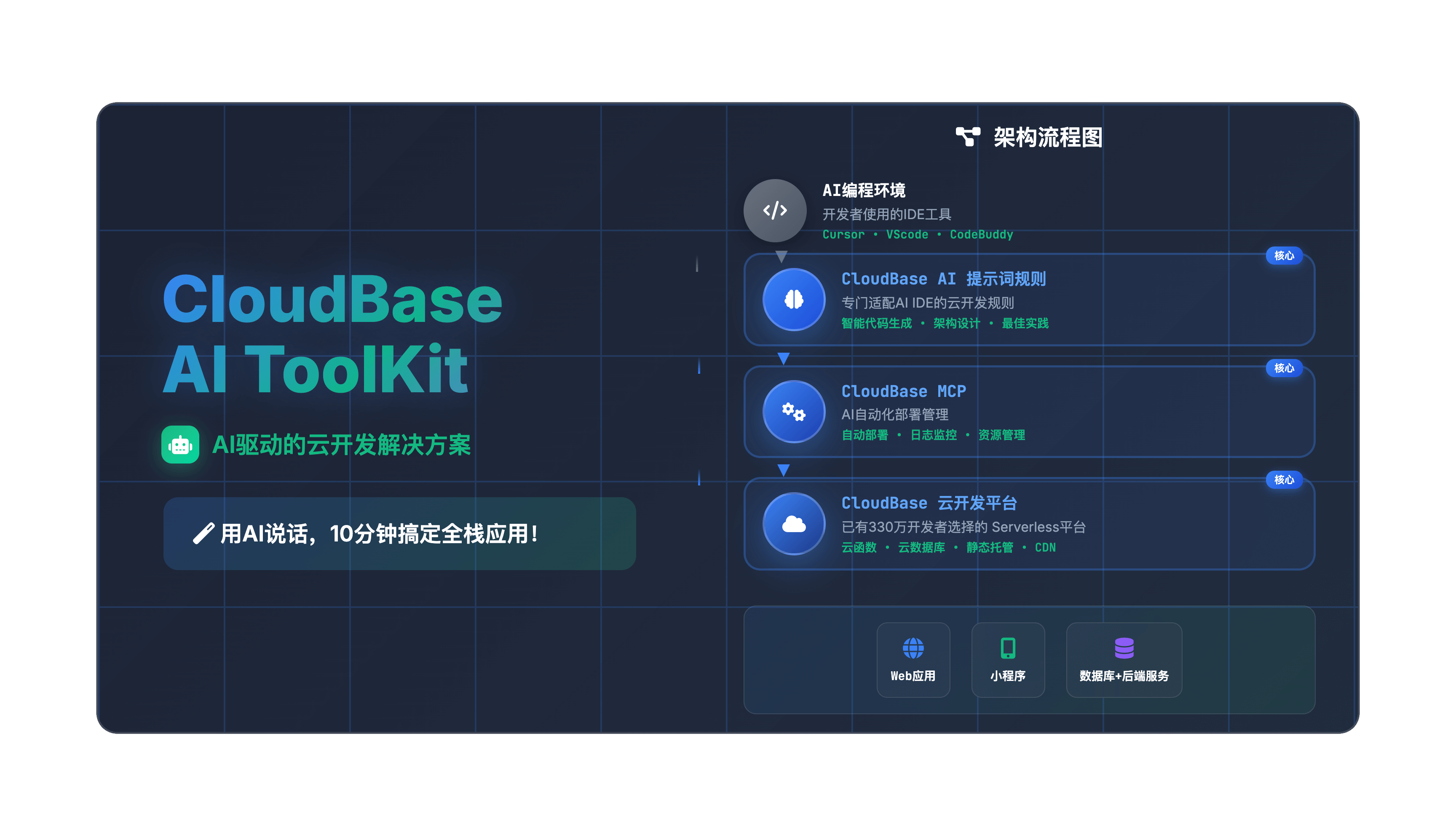 CloudBase AI ToolKit